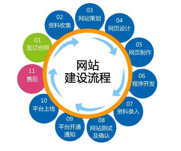 食品行業(yè)網(wǎng)站關(guān)鍵詞優(yōu)化策略與網(wǎng)頁制作方法